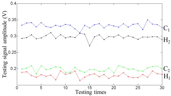 Figure 18