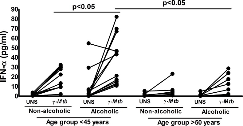 Fig 7