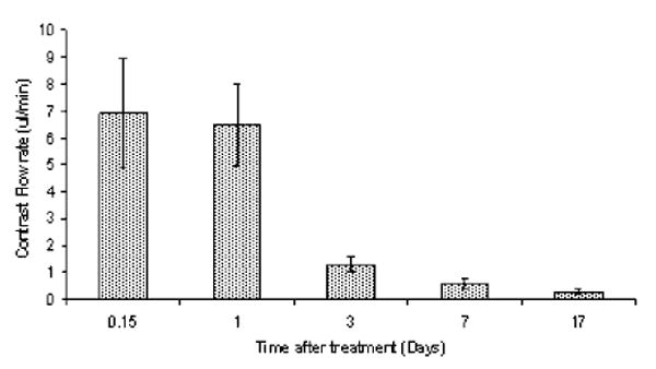 Fig. 8