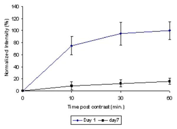 Fig. 7