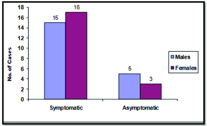 [Table/Fig-6]: