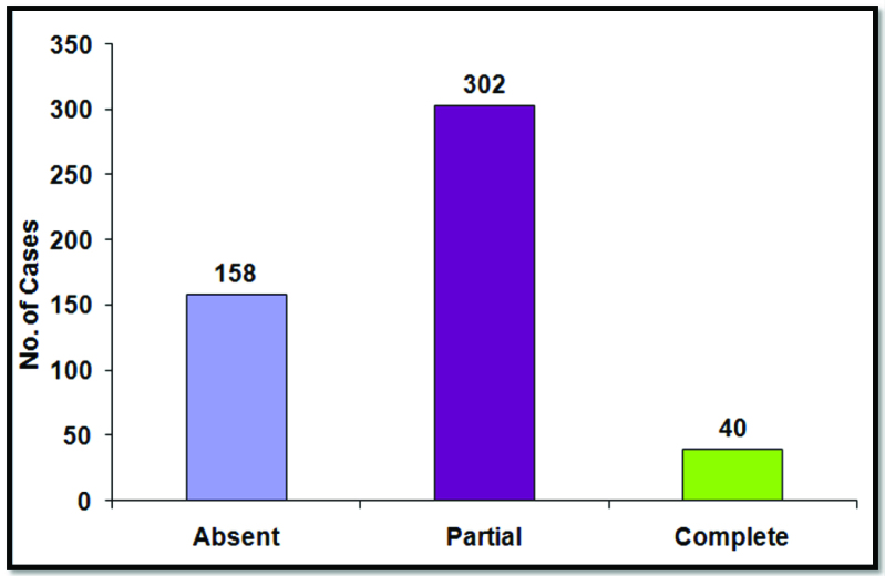 [Table/Fig-1]: