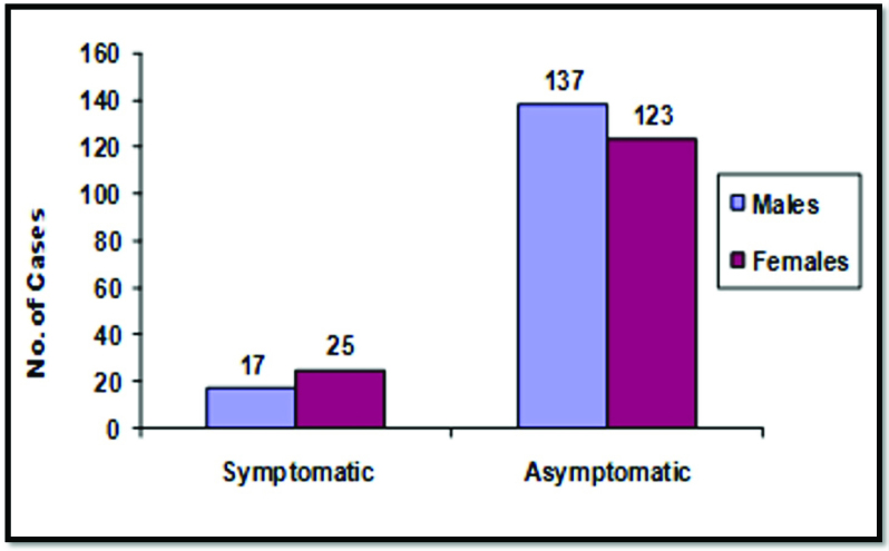 [Table/Fig-5]: