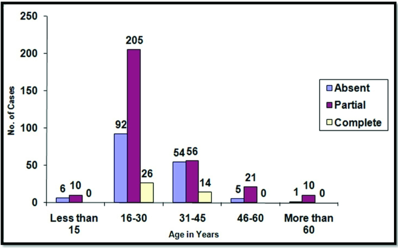 [Table/Fig-4]: