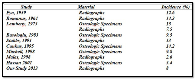 [Table/Fig-7]: