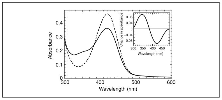 Figure 17.2.1