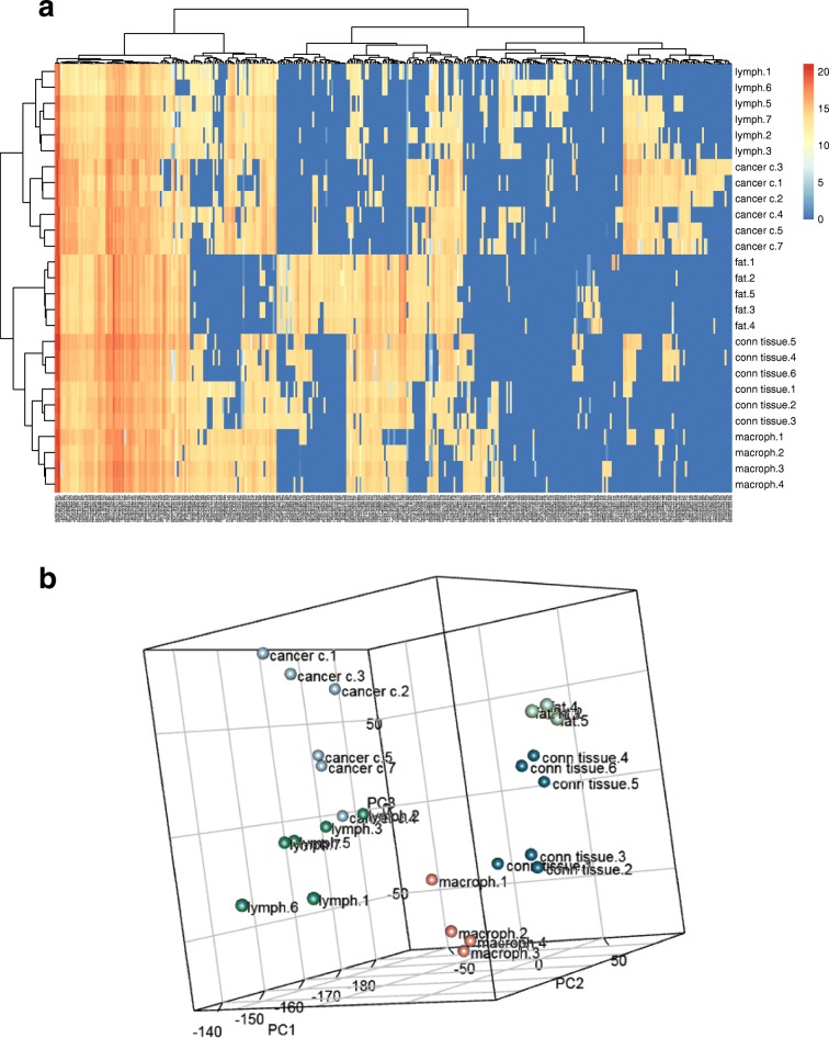 Fig. 7