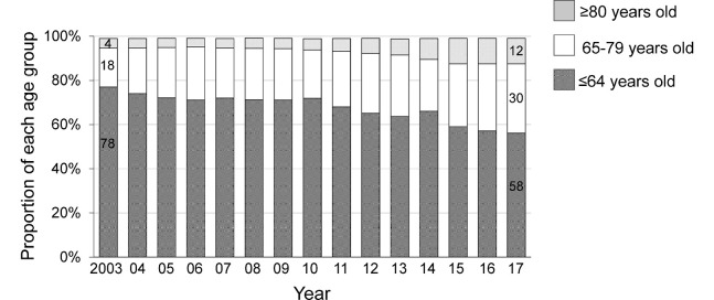 Fig. 2