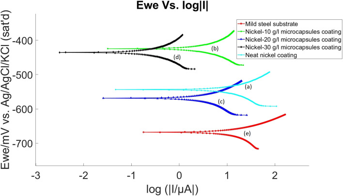 Fig. 13