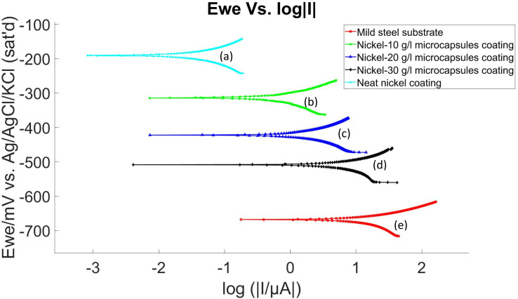 Fig. 11