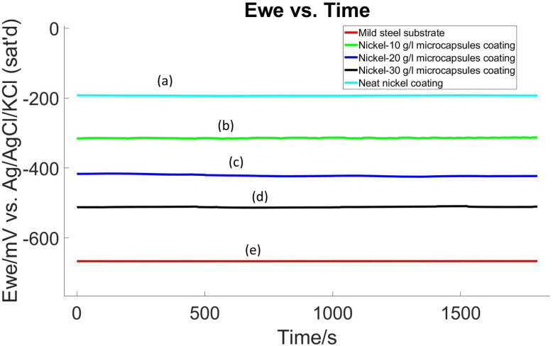 Fig. 10