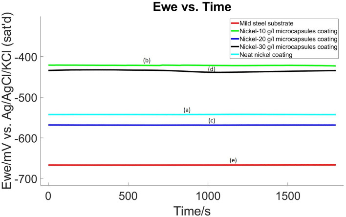 Fig. 12