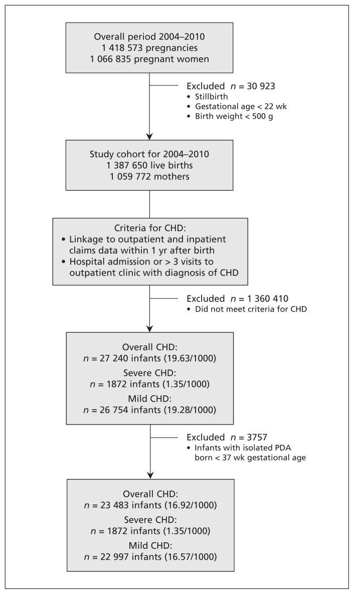 Figure 1: