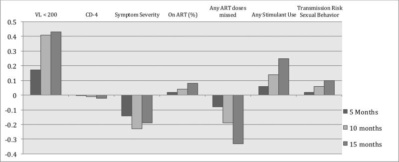 Figure 2B