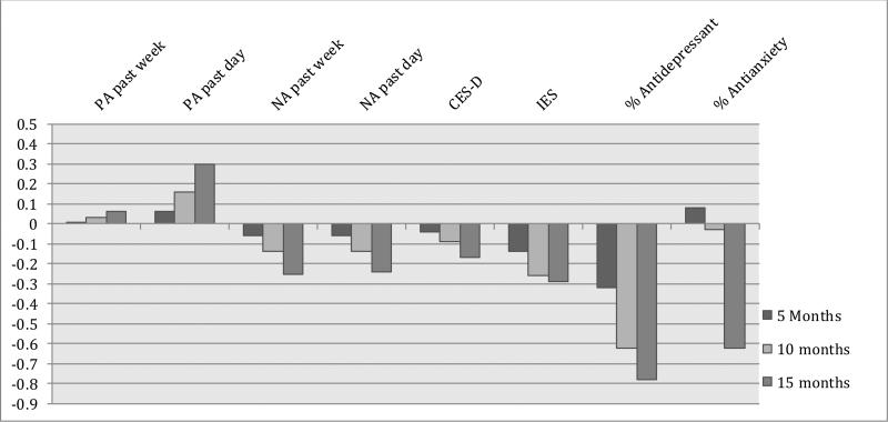 Figure 2A