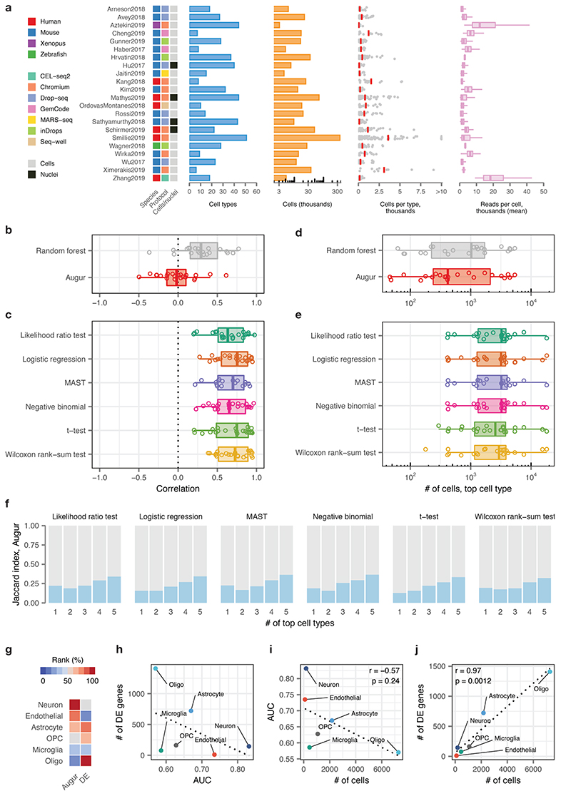 Extended Data Fig. 2