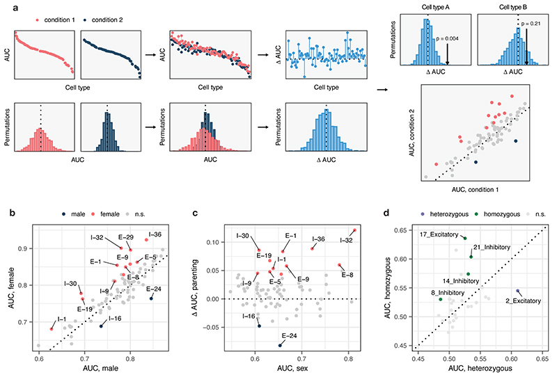 Extended Data Fig. 4