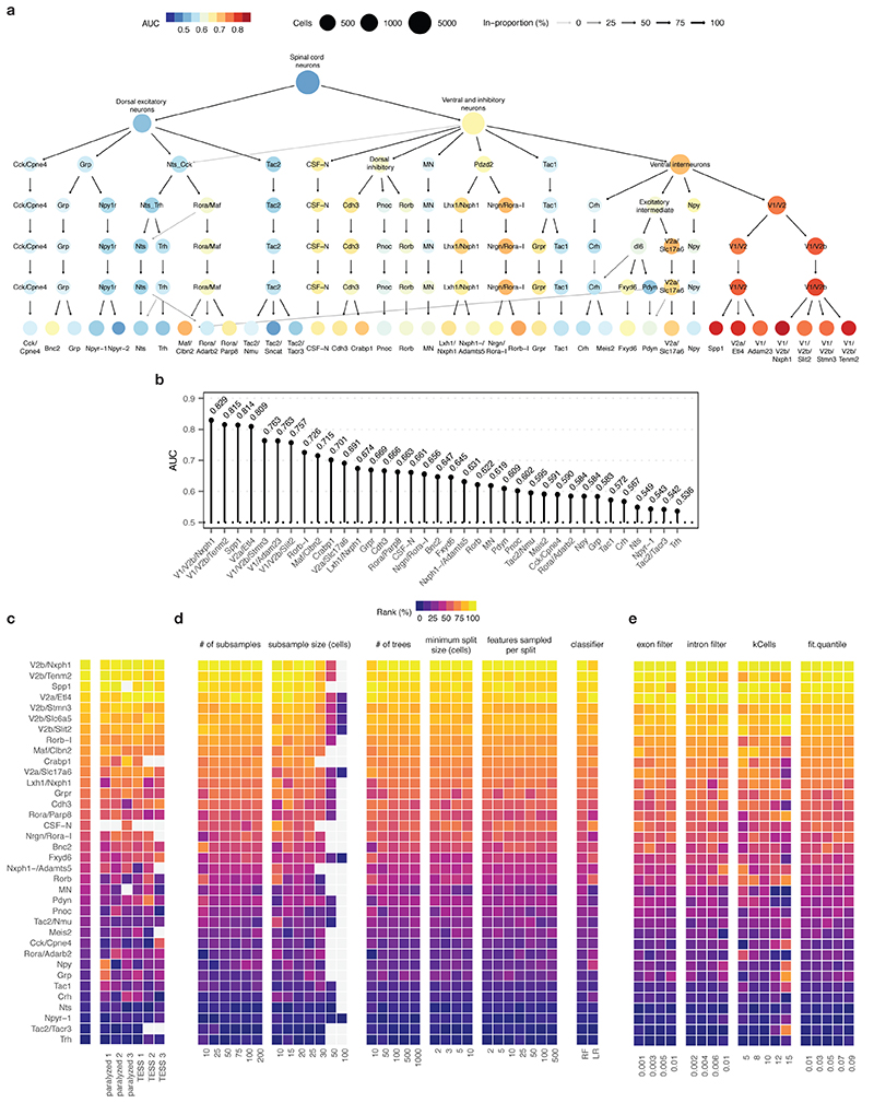 Extended Data Fig. 7