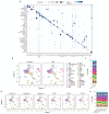 Extended Data Fig. 6