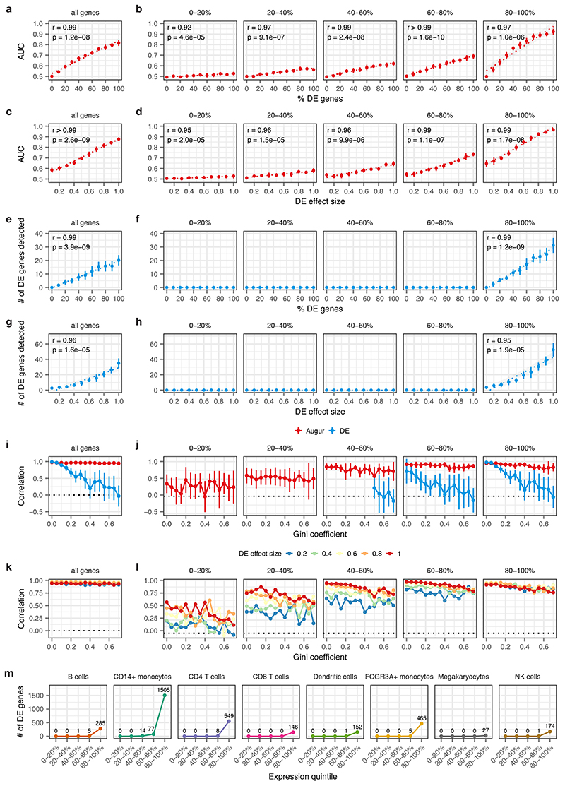 Extended Data Fig. 9