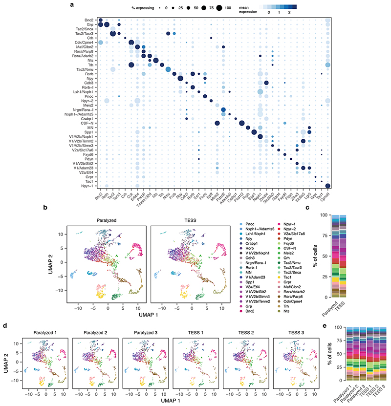 Extended Data Fig. 6