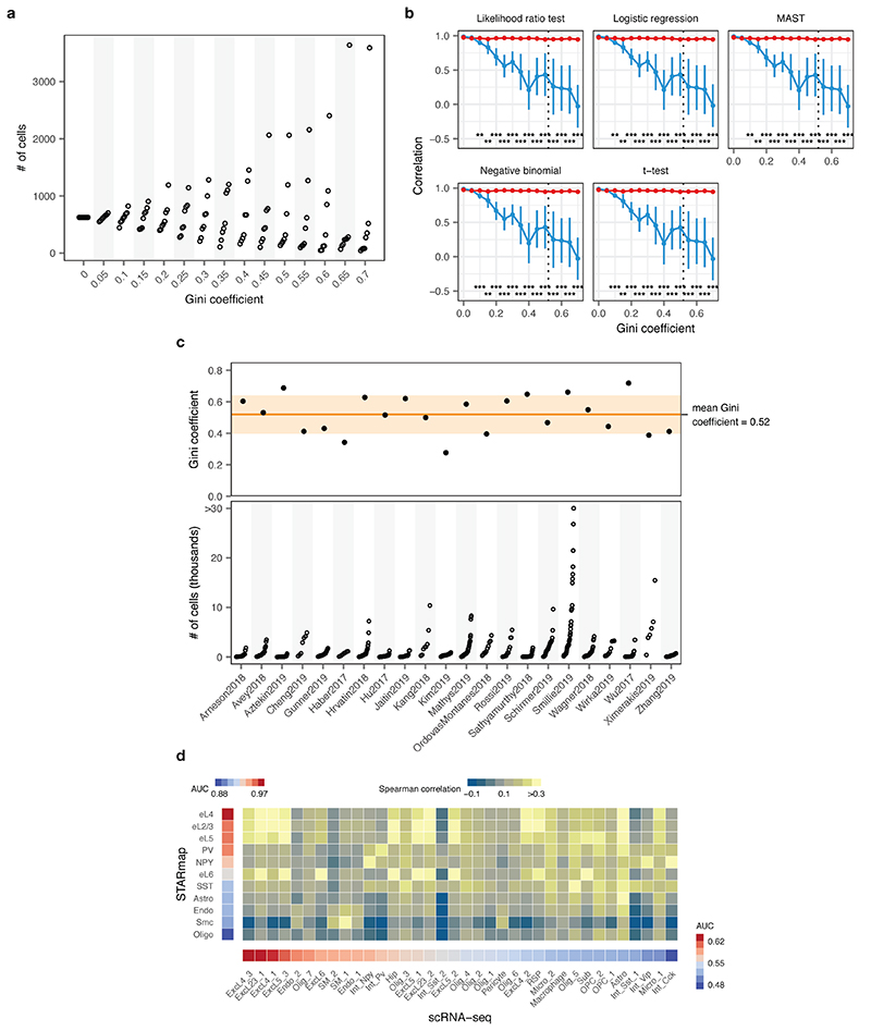 Extended Data Fig. 3