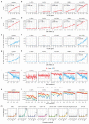 Extended Data Fig. 9