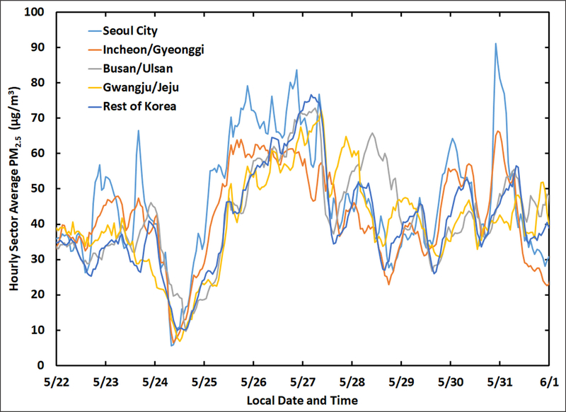 Figure 3: