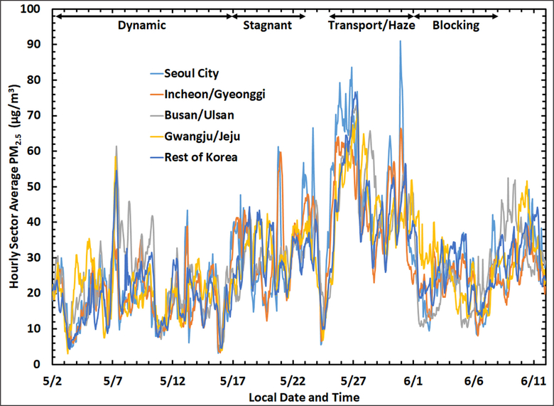 Figure 2: