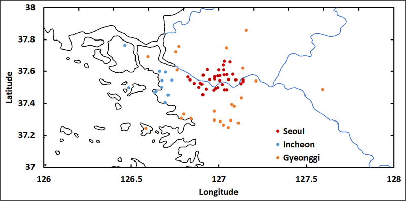 Figure 4: