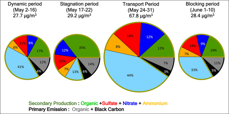 Figure 12: