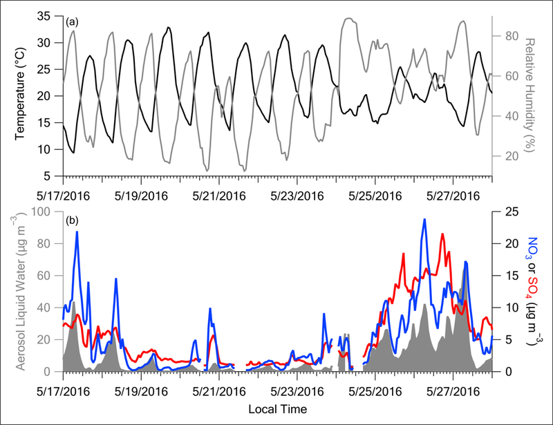 Figure 11: