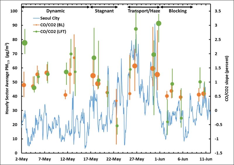 Figure 6: