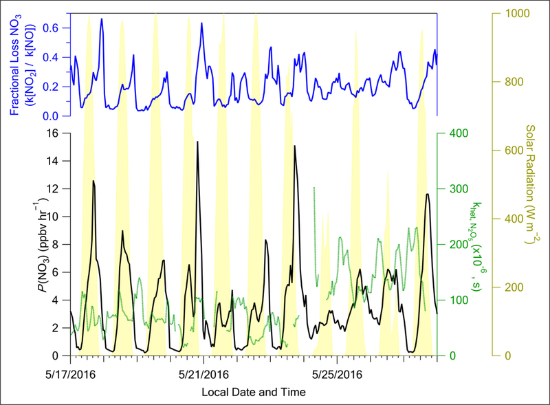 Figure 13: