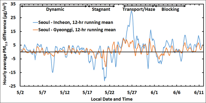 Figure 5: