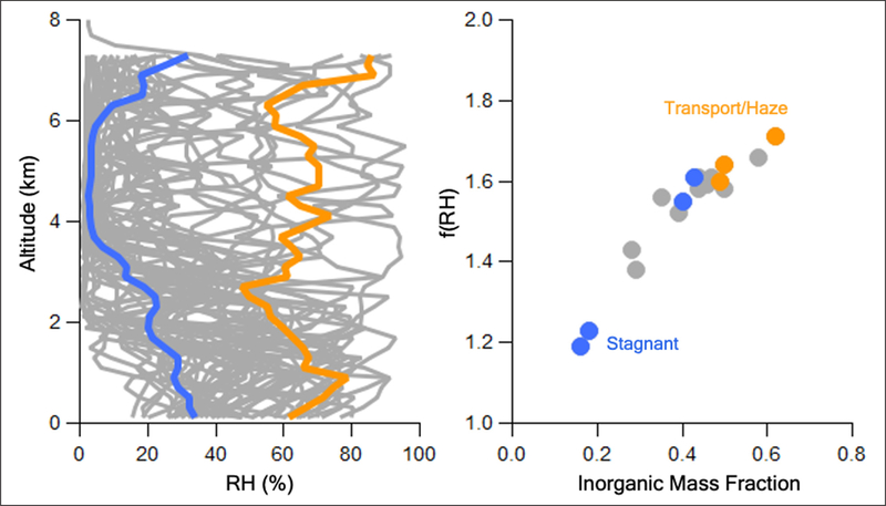 Figure 10: