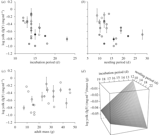 Figure 1.