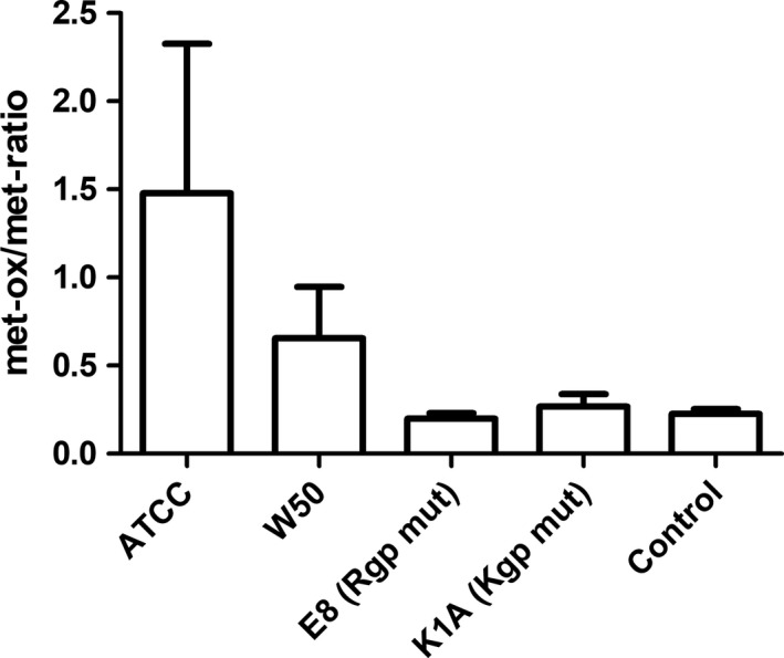 Figure 5