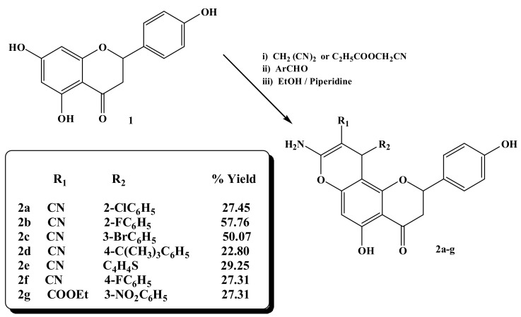 Scheme 1