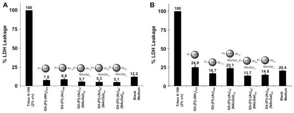 Fig 10