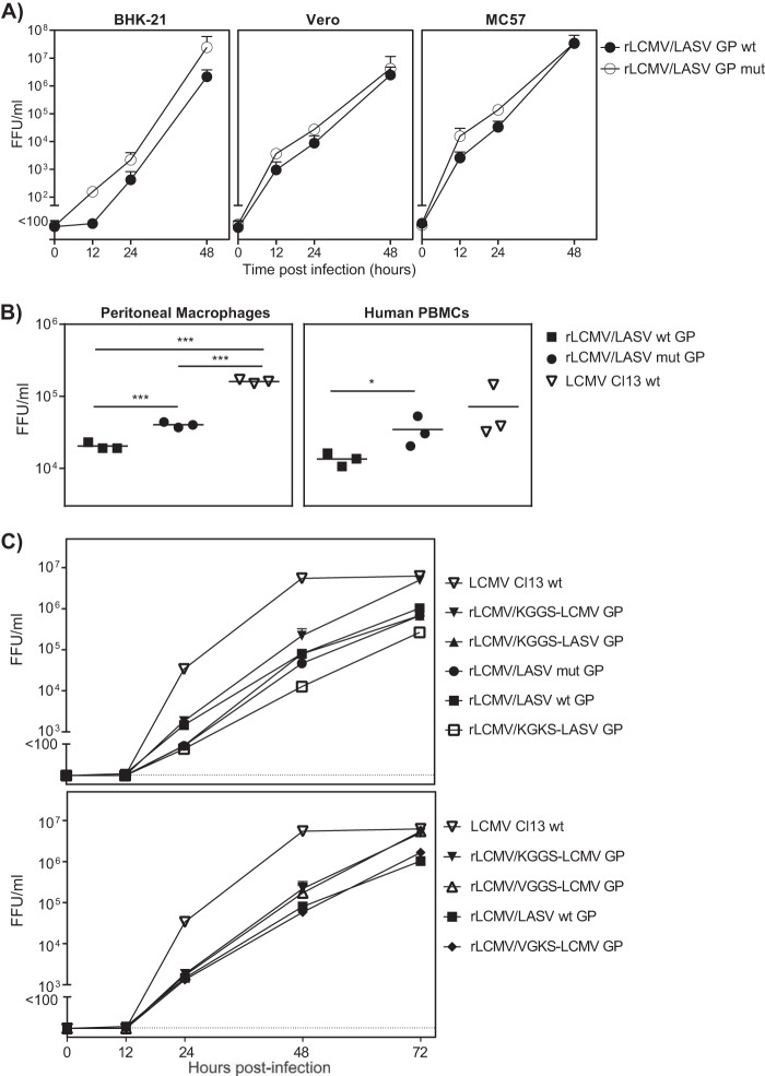 FIG 4