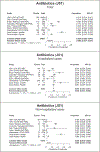 FIGURE 2 |