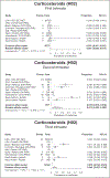 FIGURE 4 |