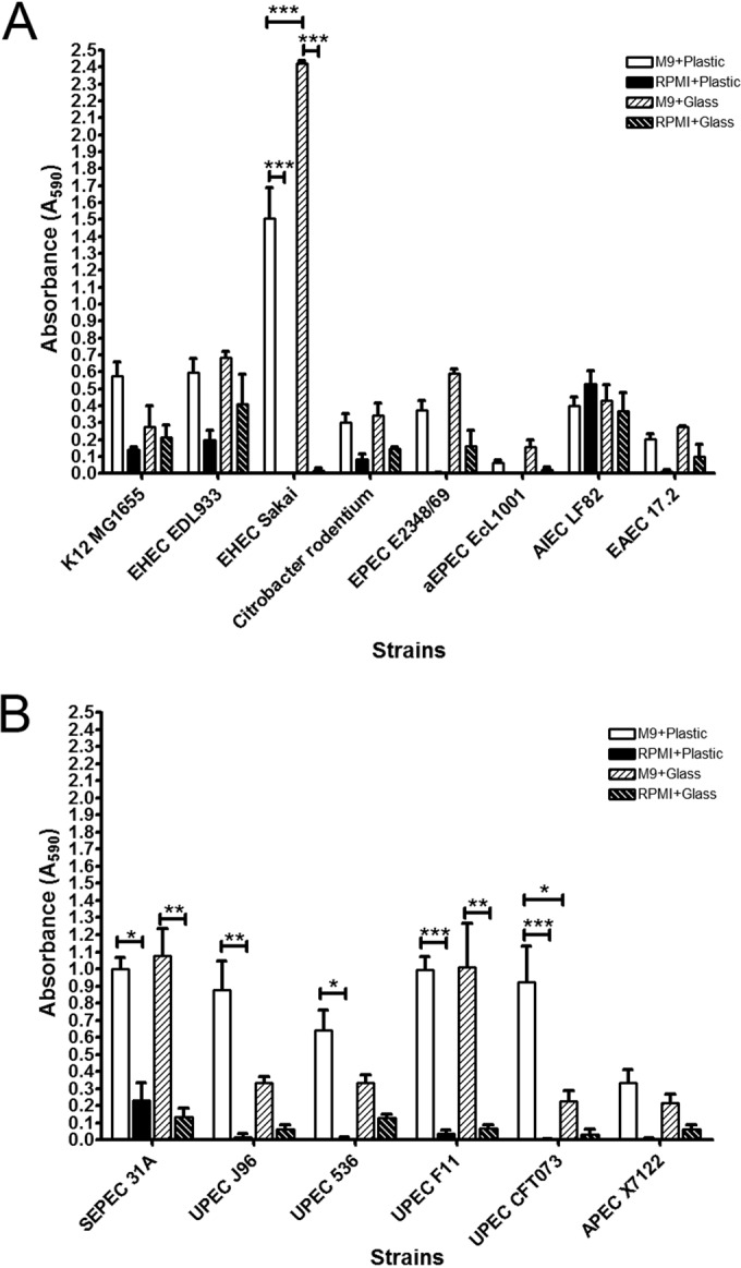 FIG 2