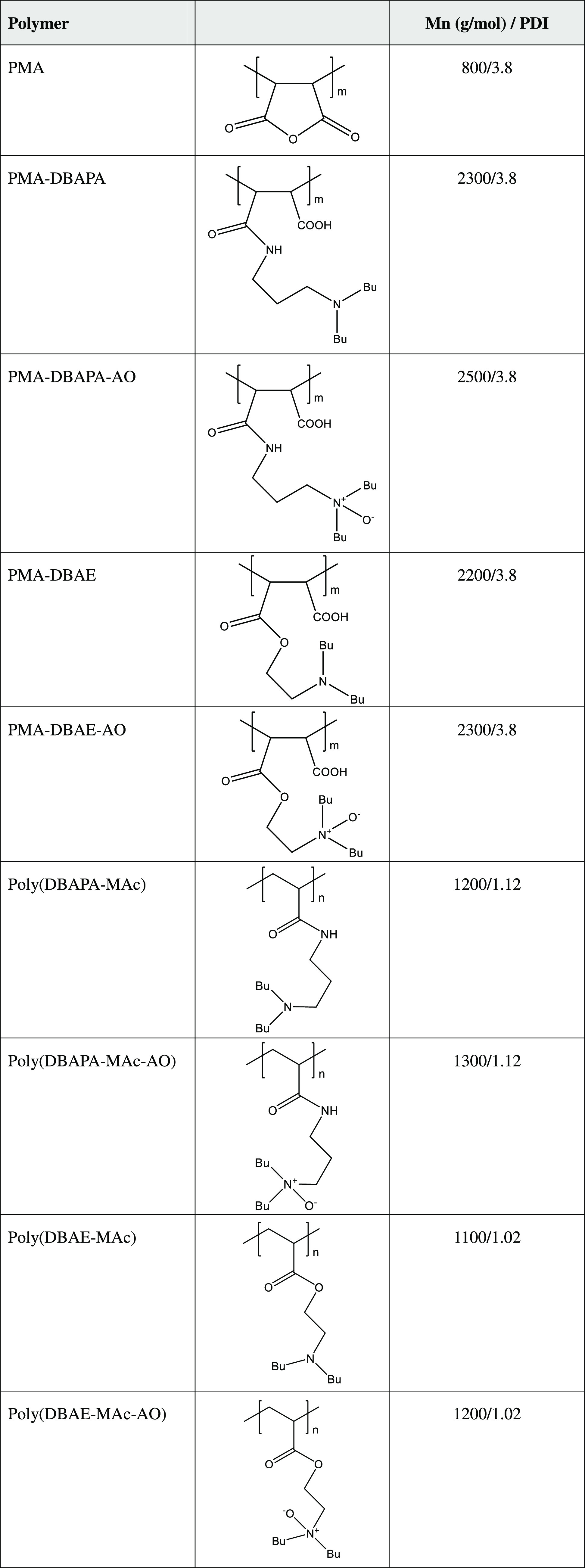 graphic file with name ao2c05713_0010.jpg