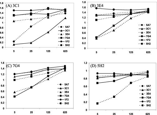 FIG. 4.