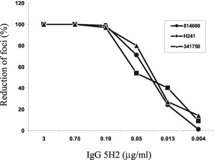 FIG. 5.