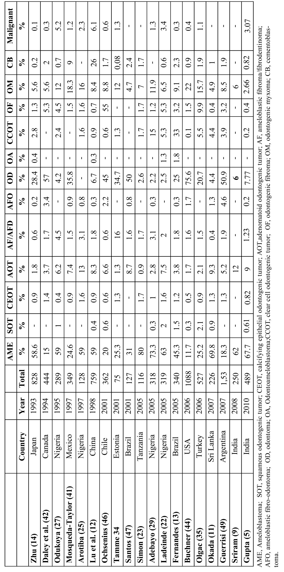 graphic file with name medoral-20-e34-t004.jpg