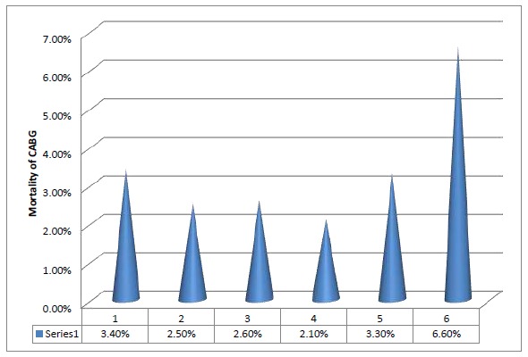 Fig. (1)