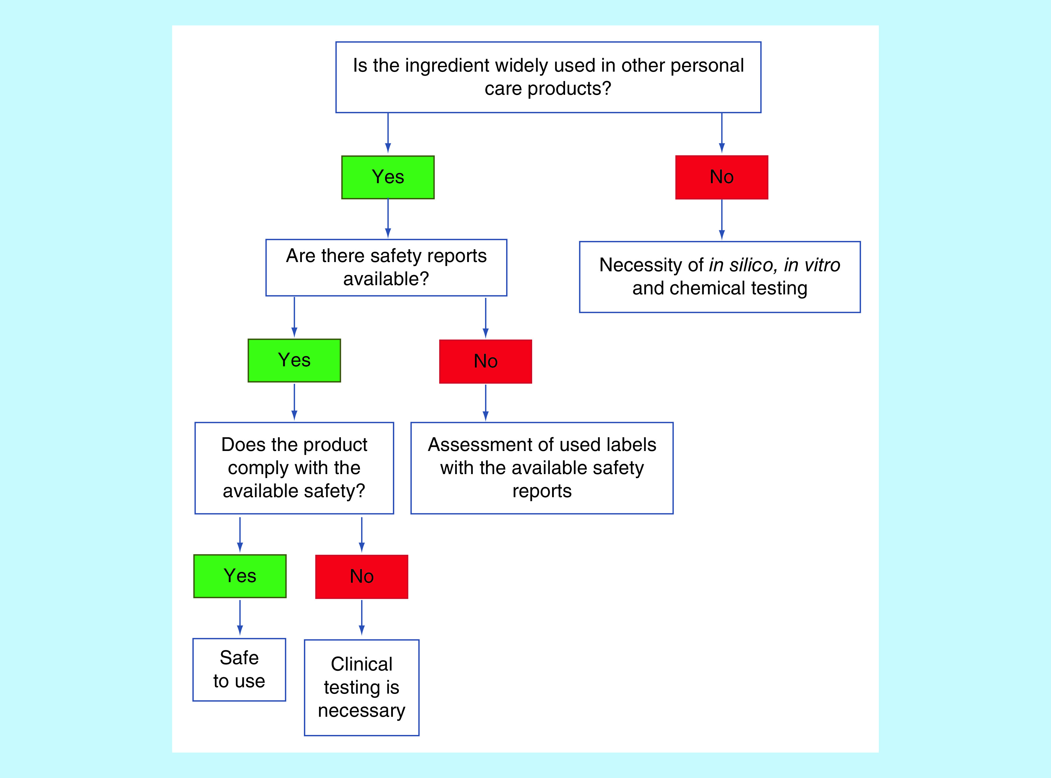 Figure 5. 